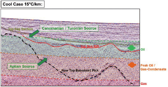 Seismic-Lines-showing-oil-oil-and-gas-condensate-and-gas-windows-for-both-cool-and